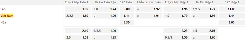 Lào vs Việt Nam