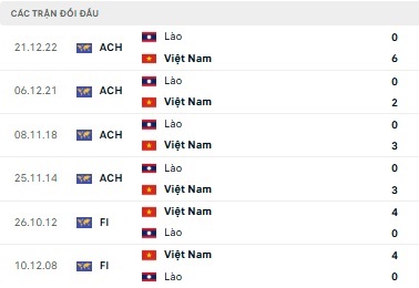 Lào vs Việt Nam